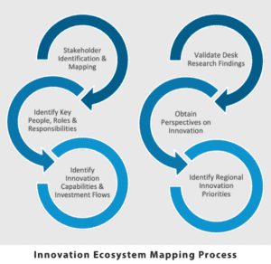 Collaborate to innovate - raising the good business bar|Adrian Pryce - Lieutenancy & University