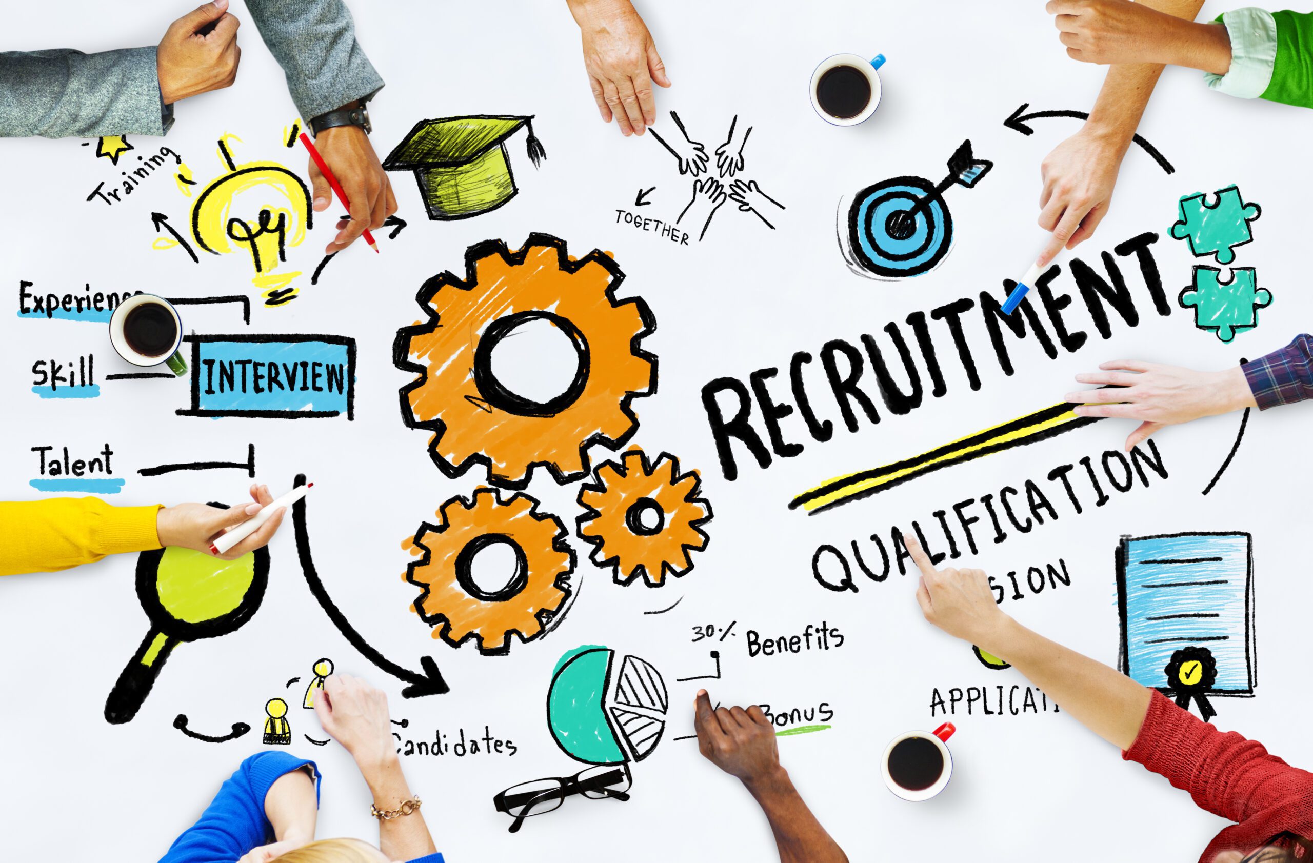 Profile Resourcing
